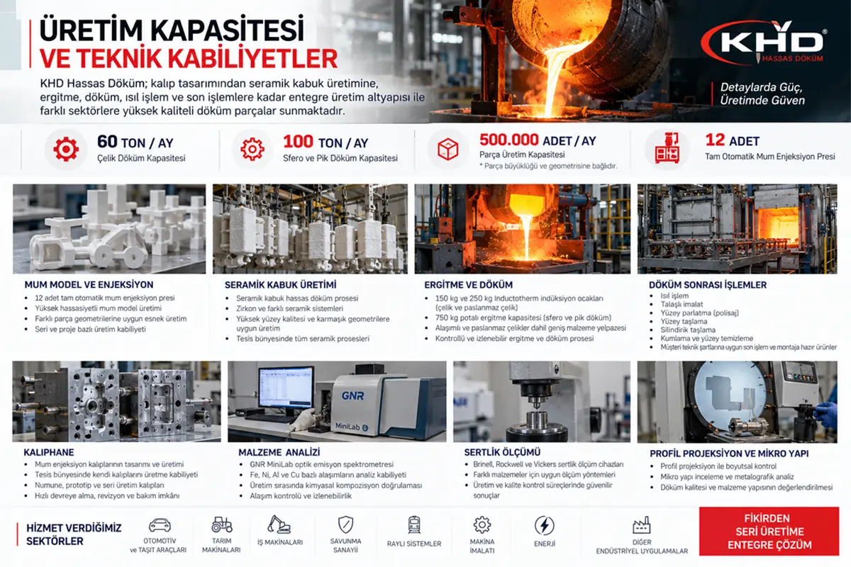Kapasite